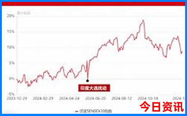 三年级暑假去哪玩